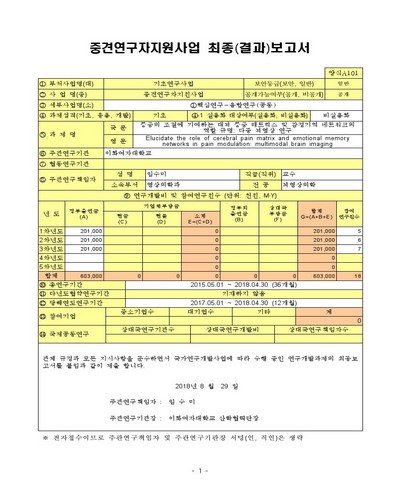 통증의 조절에 기여하는 대뇌 통증 매트릭스 및 감정기억 네트워크의 역할 규명 [전자자료] : 다중 뇌영상 연구