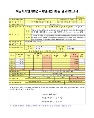 간경화 마우스모델에서 마이크로RNA를 형질도입한 지방유래줄기세포로부터 얻어진 세크리튬 (secretome)을 이용한 anti-fibrogenic process 발굴 [전자자료]