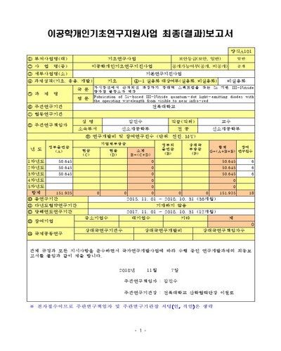 가시광선에서 근적외선 파장까지 광대역 스펙트럼을 갖는 Si 기반 III-Nitride 양자점 발광소자 제작 [전자자료]