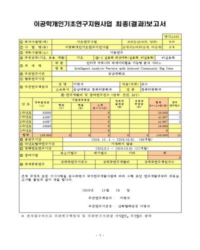 인터넷 커뮤니티 빅데이터활용 지능형 분석 서비스 [전자자료]