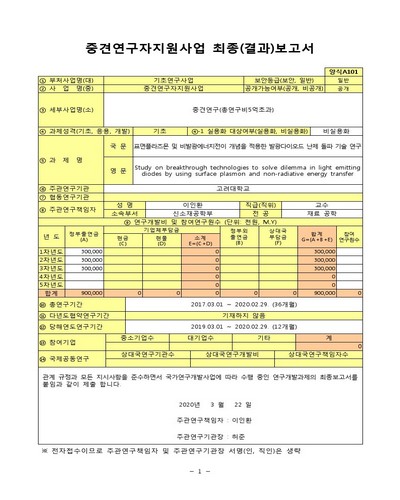 표면플라즈몬 및 비발광에너지전이 개념을 적용한 발광다이오드 난제 돌파 기술 연구 [전자자료]