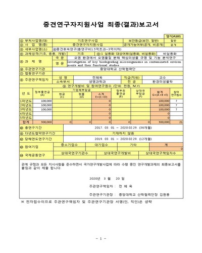 오염 환경에서 오염물질 분해 핵심미생물 규명 및 기능 분석연구 [전자자료]