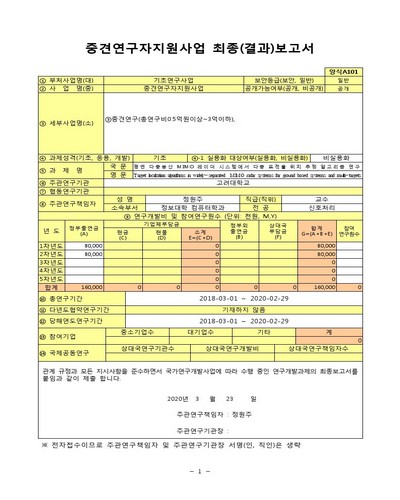 평면 다중분산 MIMO 레이더 시스템에서 다중 표적물 위치 추정 알고리즘 연구 [전자자료]