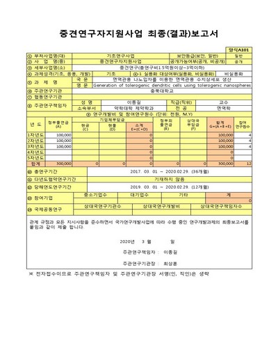 면역관용 나노입자를 이용한 면역관용 수지상세포 생산 [전자자료]