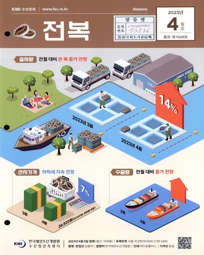 전복 = Abalone
