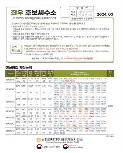 한우씨수소 = Hanwoo young bull summaries : 2024.03
