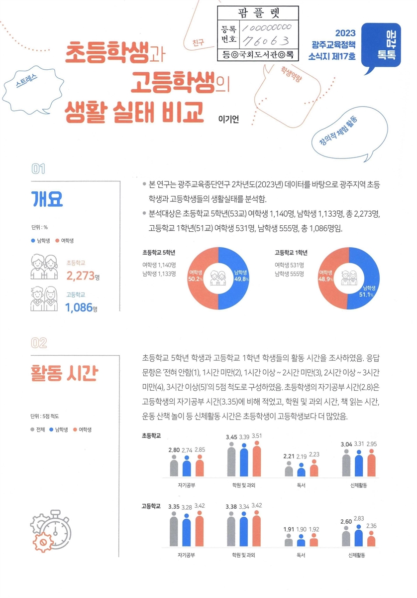 초등학생과 고등학생의 생활 실태 비교