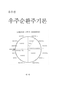 우주순환주기론 : 12별자리 1주기 (25920년)