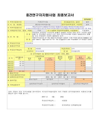 유방암에 관여하는 비만인자 검출과 암발생 기전에 관한 연구 [전자자료] : 비만한 실험동물 개 유선종양 세포내 비만 관련 바이오마커를 이용한 암발현세포 검출 및 인간 유방암의 치료적 활용방안 강구