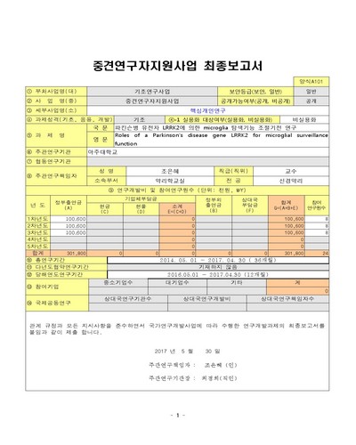 파킨슨병 유전자 LRRK2에 의한 microglia 탐색기능 조절기전 연구 [전자자료]
