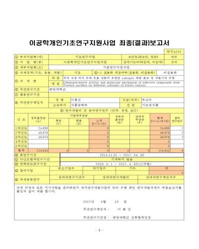 국내 자생 비자 유래 유효 성분의 유방암 subtypes 예방 효능 및 작용기작 규명 [전자자료]