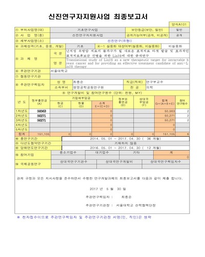 난치성 유방암 치료의 돌파구가 될 새로운 표적치료 타겟 발굴 및 효과적인 표적치료후보군 선별을 위한 Lin28에 대한 중개연구 [전자자료]