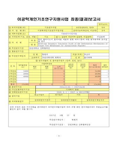항균 펩타이드의 표적세포 세포막 변형 메커니즘에 대한 분자동역학 모의실험 연구 [전자자료]