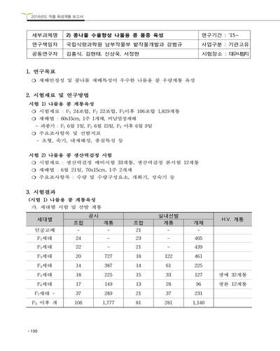 콩나물 수율향상 나물용 콩 품종 육성 [전자자료]
