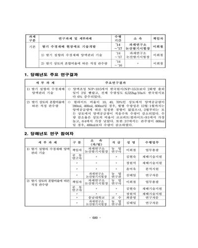 딸기 상토의 혼합비율에 따른 적정 관수량 [전자자료]