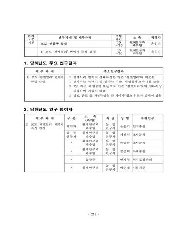 포도 '캠벨얼리' 변이지 특성 검정 [전자자료]