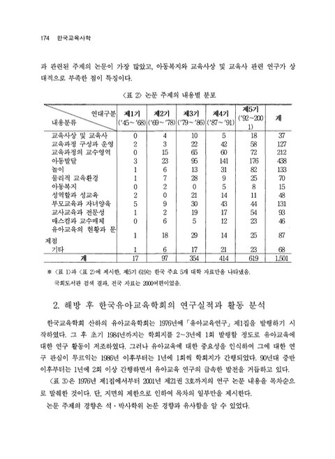 해방 후 한국 유아교육학사 연구 | 국회도서관 국회전자도서관
