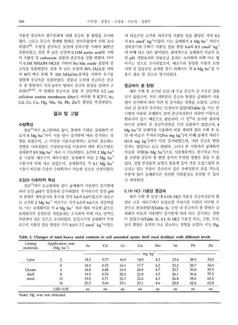 미리보기 이미지 3번째