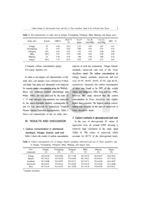 미리보기 이미지 5번째