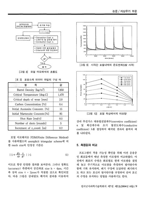 미리보기 이미지 5번째