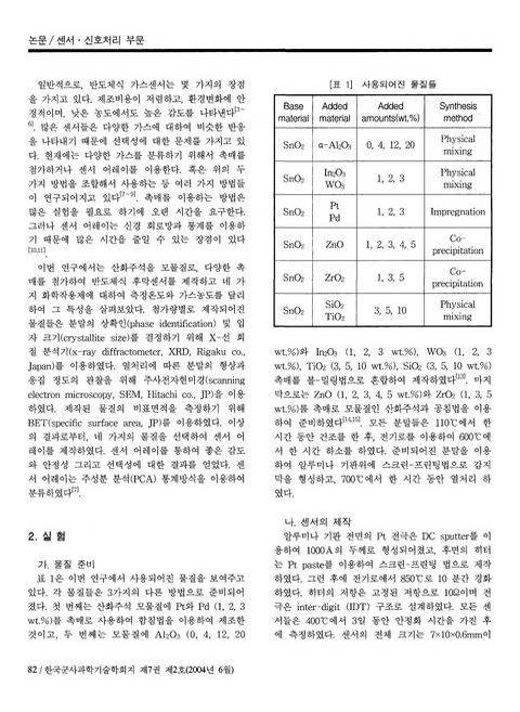 미리보기 이미지 2번째