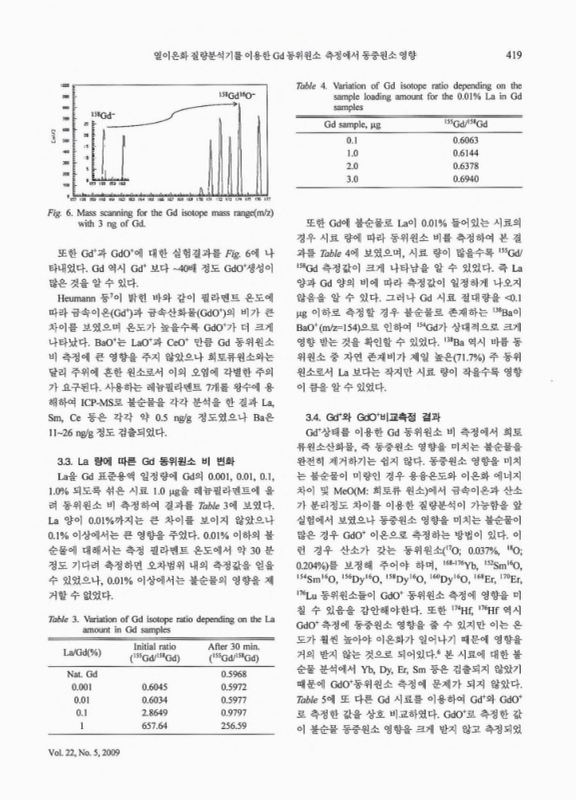 미리보기 이미지 5번째