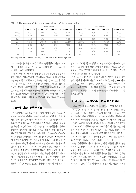 미리보기 이미지 5번째