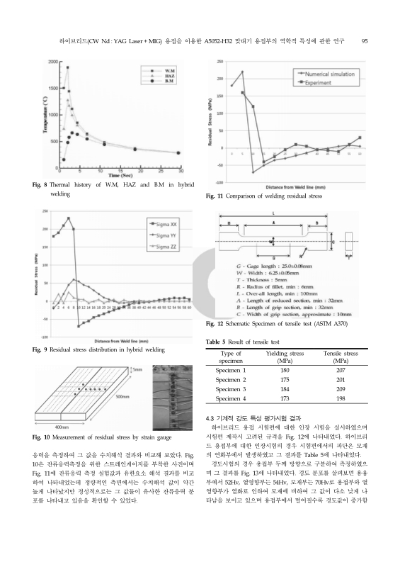 미리보기 이미지 4번째
