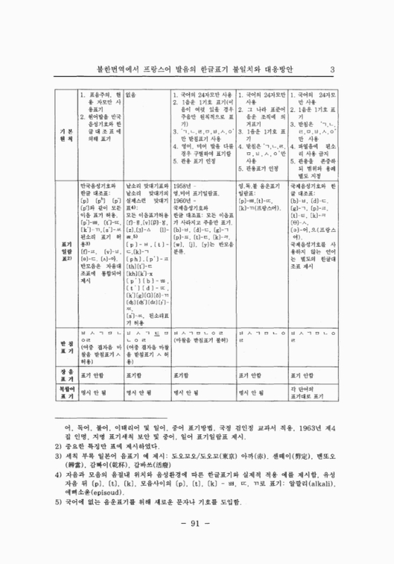 미리보기 이미지 3번째