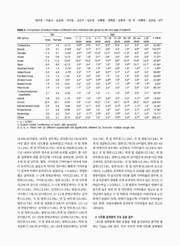 미리보기 이미지 5번째