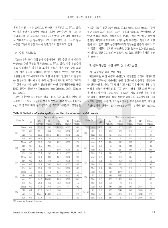 미리보기 이미지 5번째