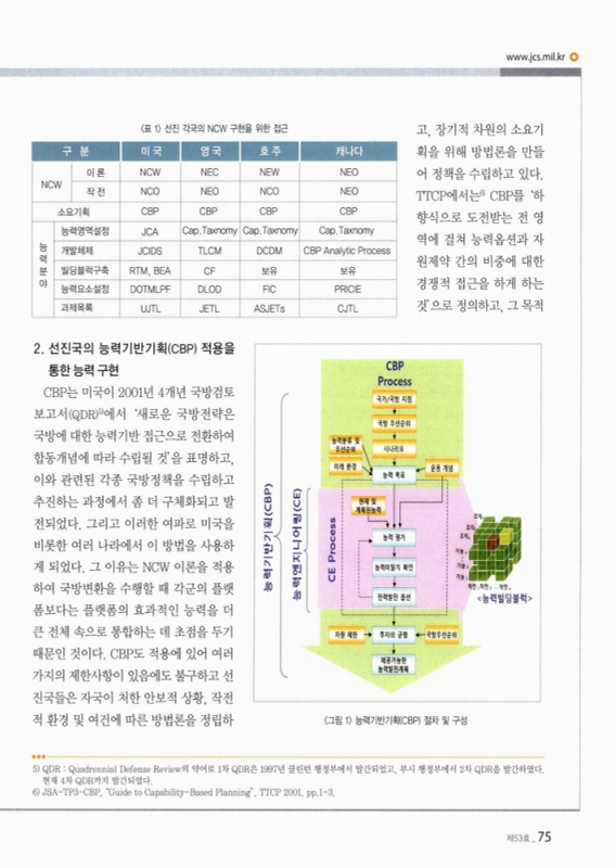 능력에 기반한 합동소요기획 수행방안 | 국회도서관 국회전자도서관