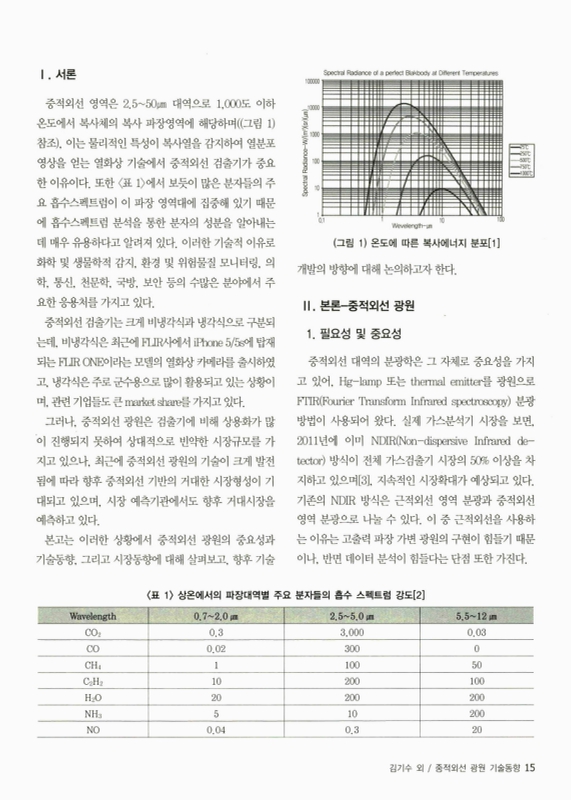 미리보기 이미지 2번째