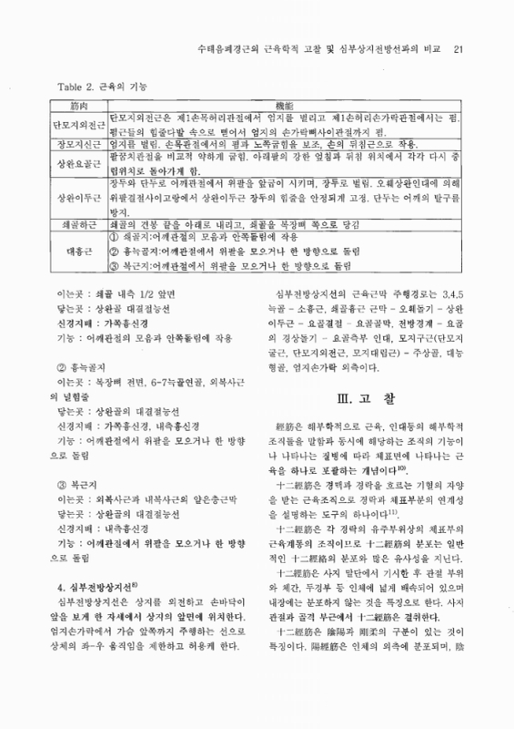 미리보기 이미지 5번째