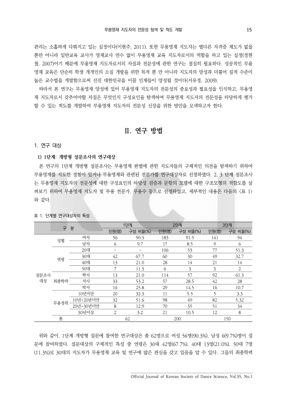 무용영재 지도자의 전문성 탐색 및 척도 개발 | 국회도서관 국회전자도서관