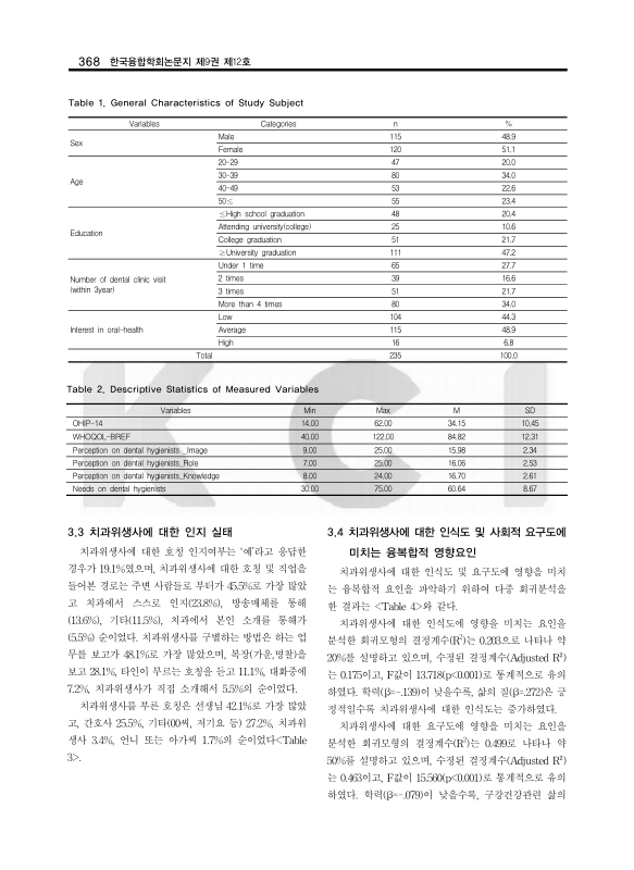 치과위생사에 대한 인식도 및 사회적 요구도에 미치는 융복합적 영향요인 : 부산·경남 지역을 중심으로 | 국회도서관 국회전자도서관