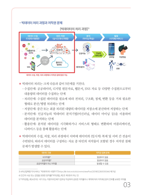 미리보기 이미지 4번째