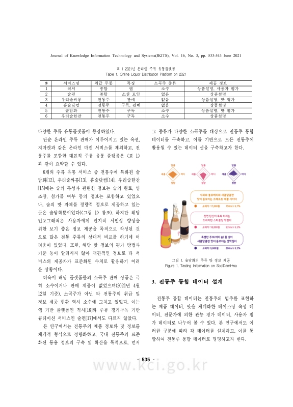 Hansansogogju 1000 Days (한산소곡주 1000일)