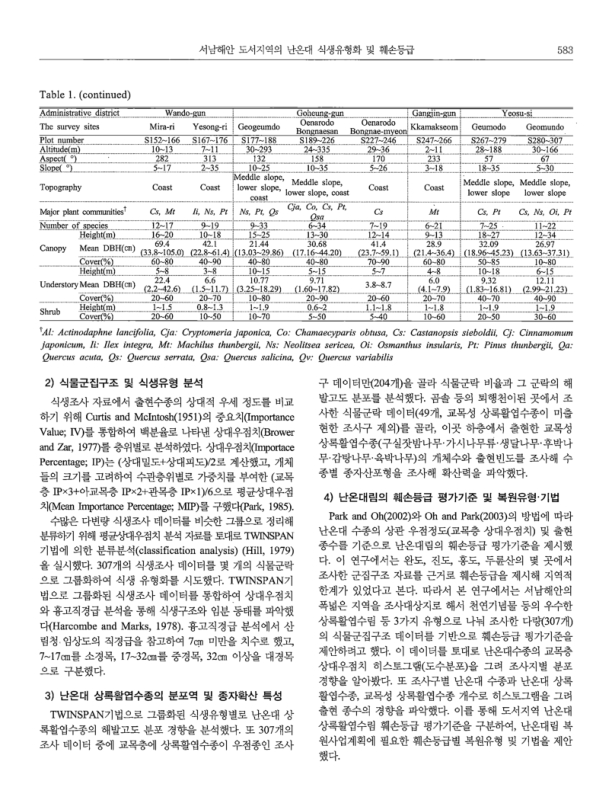 미리보기 이미지 5번째