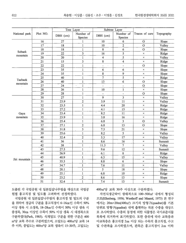 미리보기 이미지 4번째