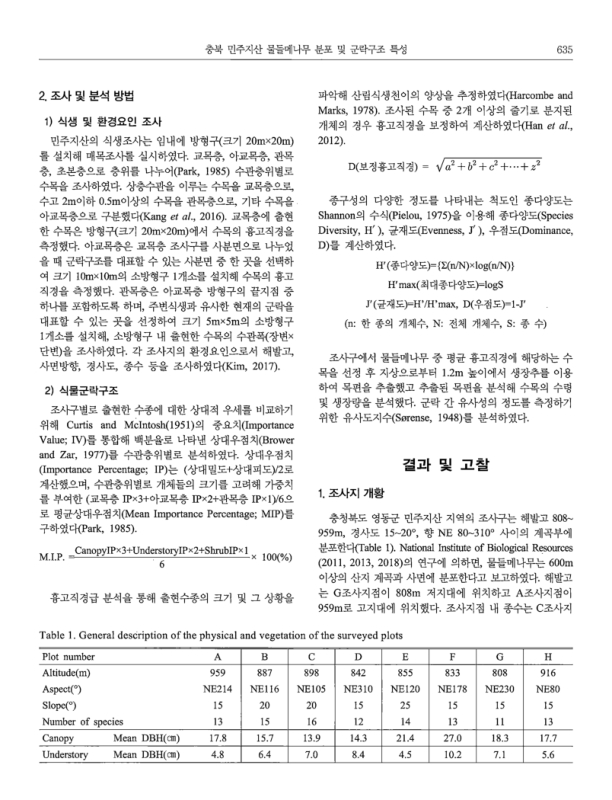 미리보기 이미지 4번째