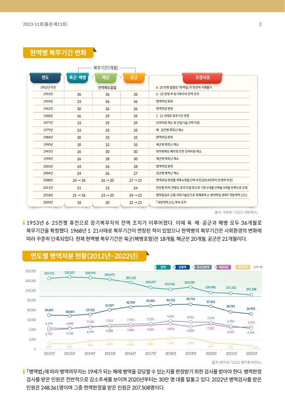 미리보기 이미지 2번째