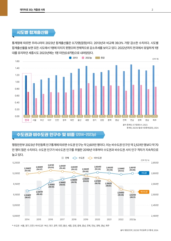 미리보기 이미지 2번째