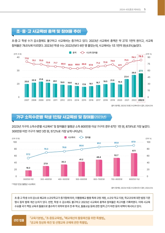 미리보기 이미지 5번째