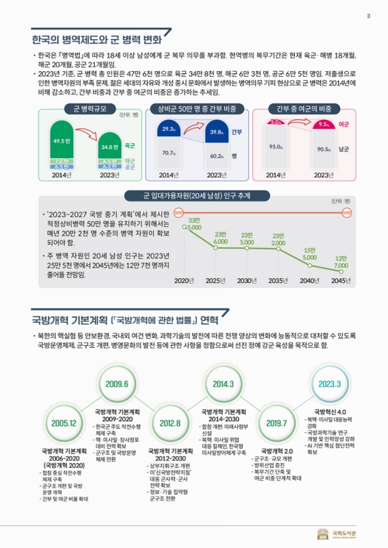 미리보기 이미지 3번째