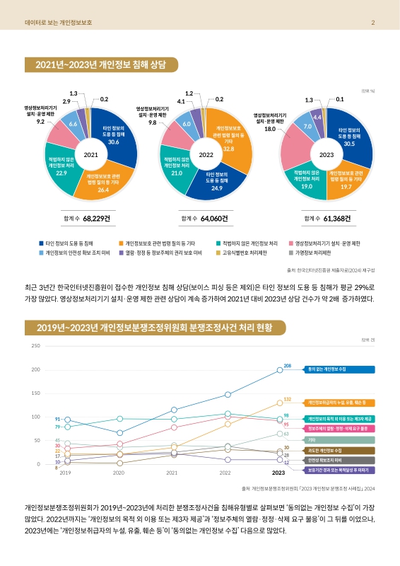 미리보기 이미지 2번째