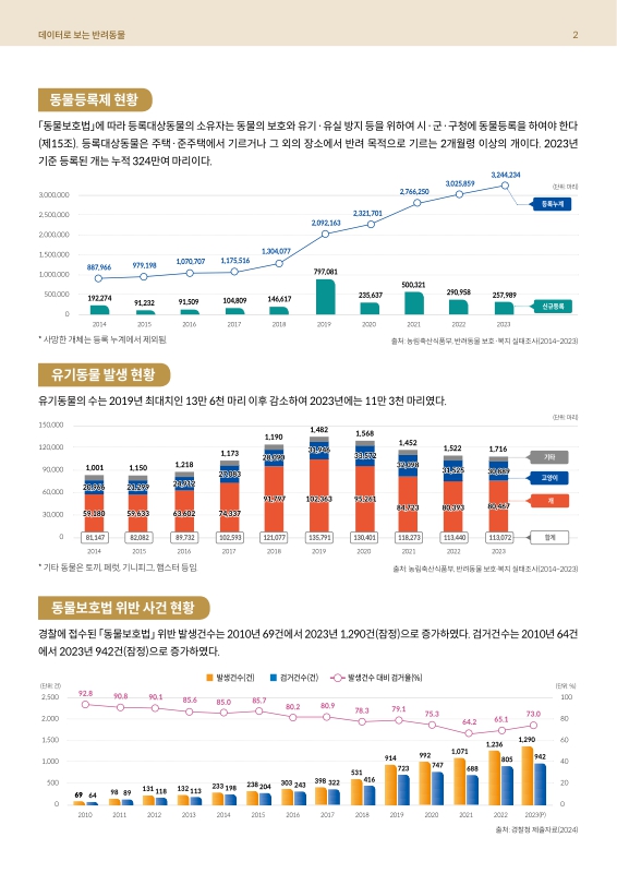 미리보기 이미지 2번째