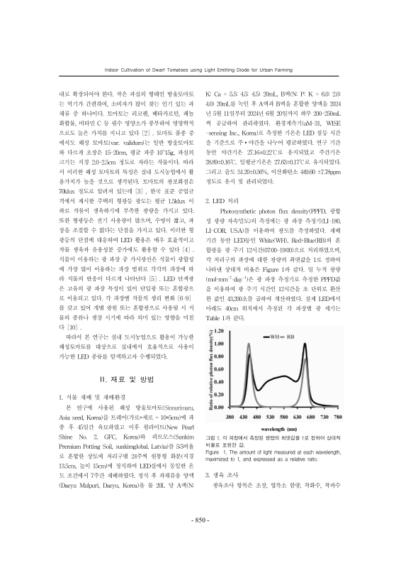 미리보기 이미지 2번째