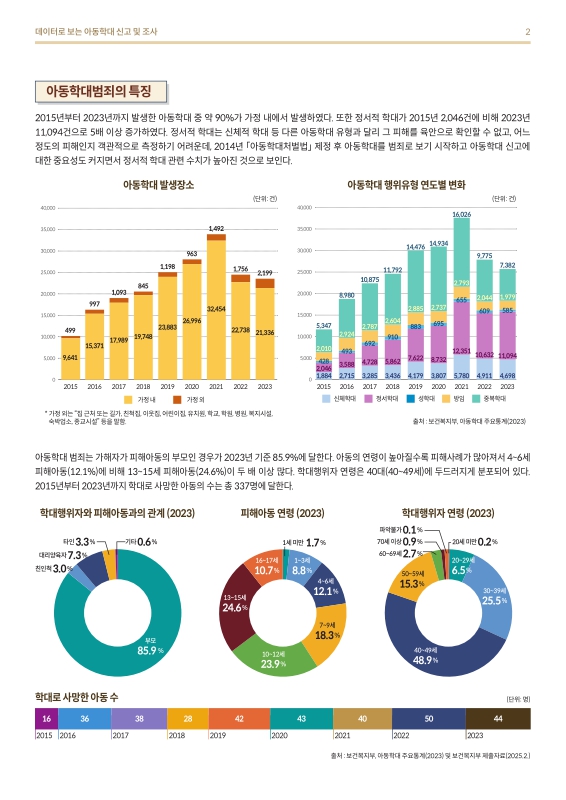 미리보기 이미지 2번째