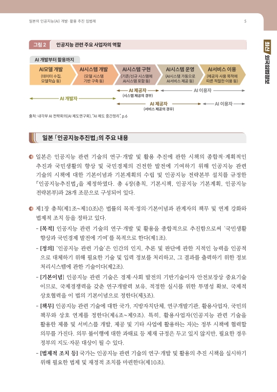 미리보기 이미지 5번째